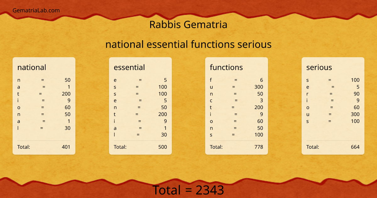 national essential functions serious in rabbis Gematria